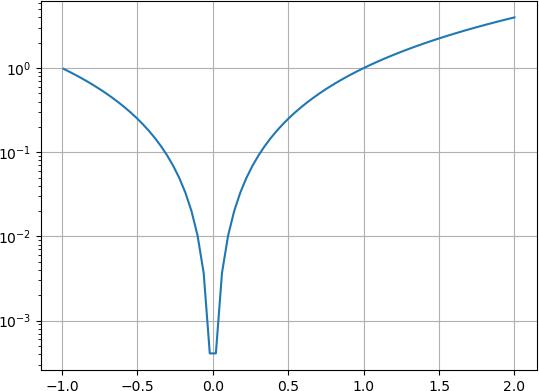 _images/SliceablePlot.png